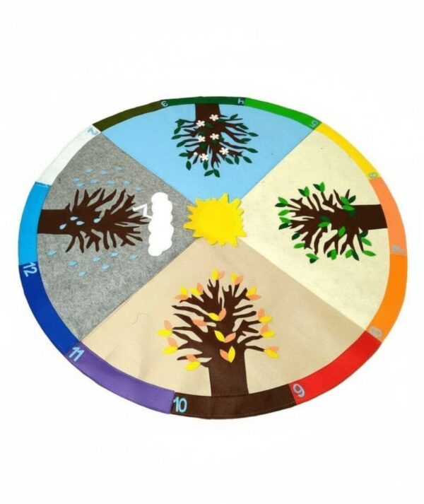 שטיח יום ההולדת העונות ( כולל כרטיסיות בערבית ובאנגלית)